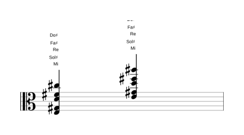 Partition de Mi Treizième dominante sans quinte en trois octaves (3)