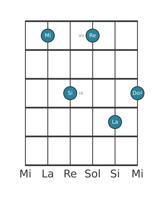 Voix de guitare #0 de l'accord Mi Treize suspendu quarte