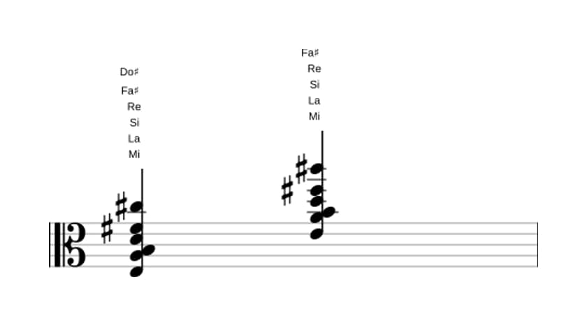 Partition de Mi Treize suspendu quarte en trois octaves (3)