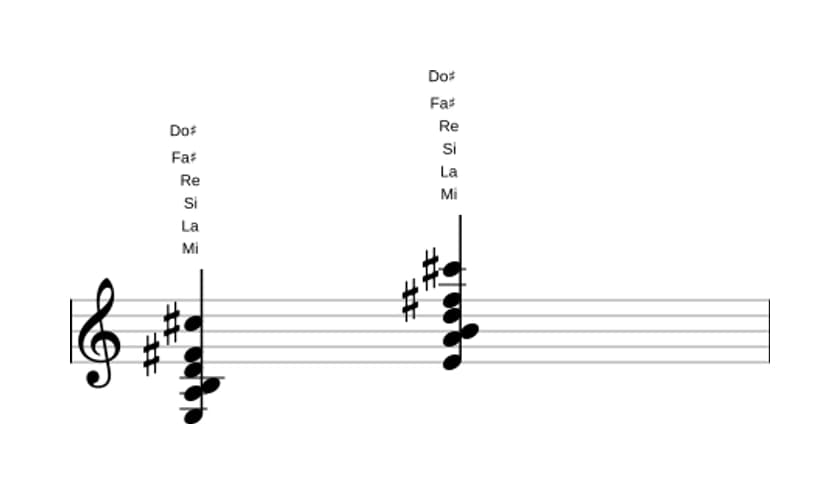 Partition de Mi Treize suspendu quarte en trois octaves (3)