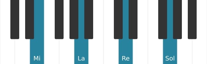Voix de piano de l'accord Mi Quatrième - 0