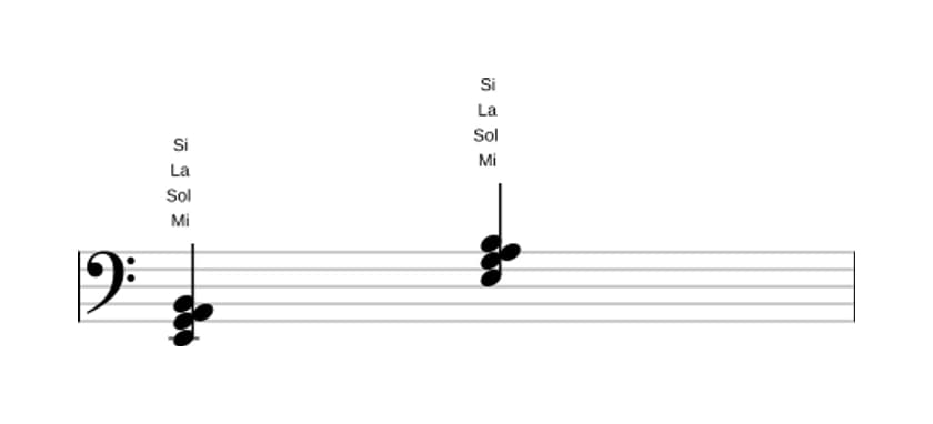 Partition de Mi Mineur avec quarte ajoutée en trois octaves (2)