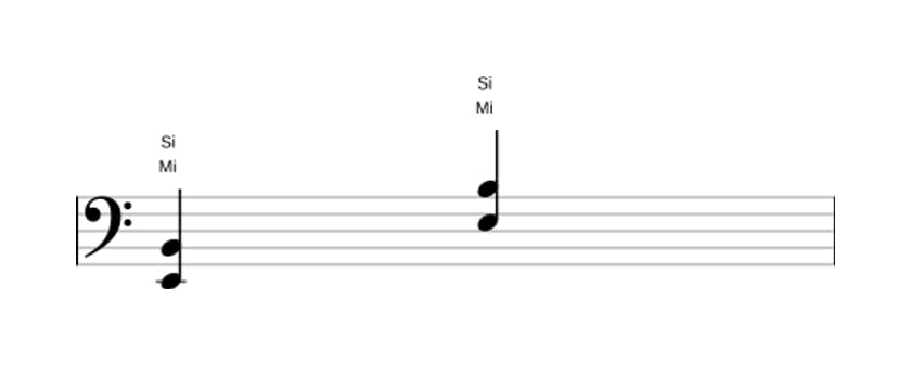 Partition de Mi Quinte en trois octaves (2)