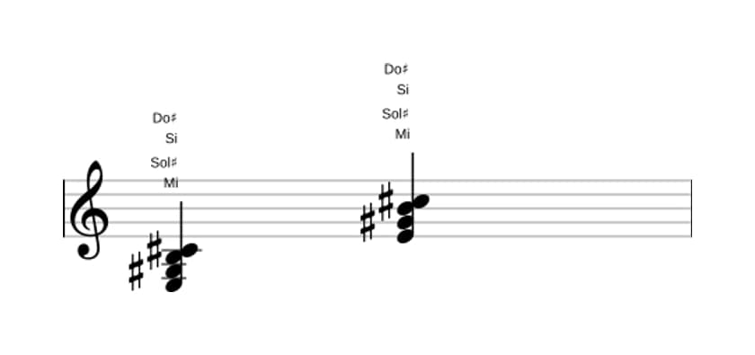 Partition de Mi Sixte majeure en trois octaves (3)