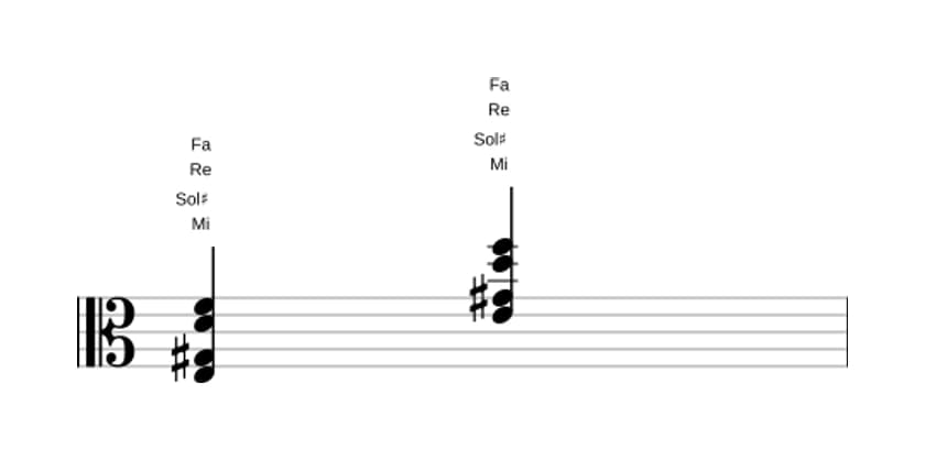 Partition de Mi Septième altérée en trois octaves (3)