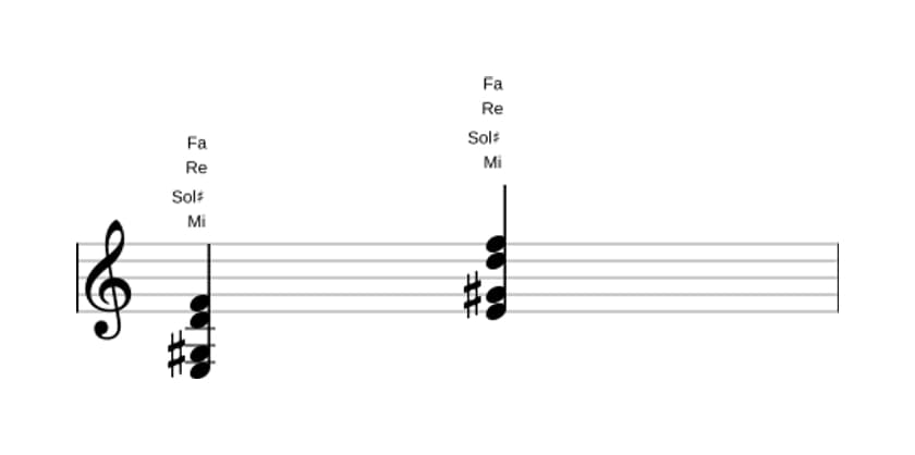 Partition de Mi Septième altérée en trois octaves (3)