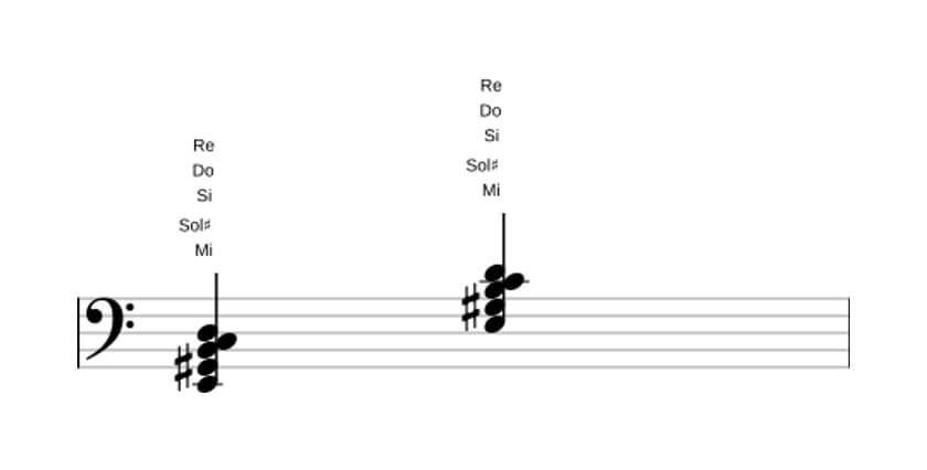 Partition de Mi Septième dominante bémol sixte en trois octaves (2)