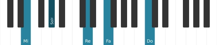 Voix de piano de l'accord Mi Septième bémol neuf bémol treize - 0