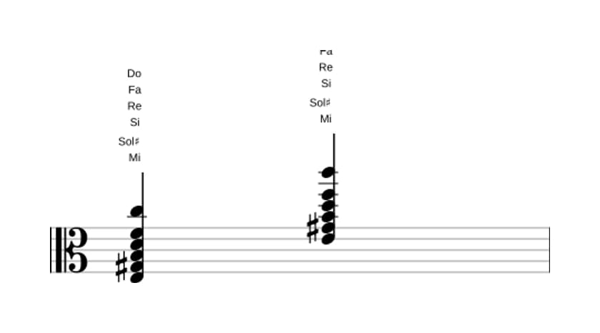 Partition de Mi Septième bémol neuf bémol treize en trois octaves (3)