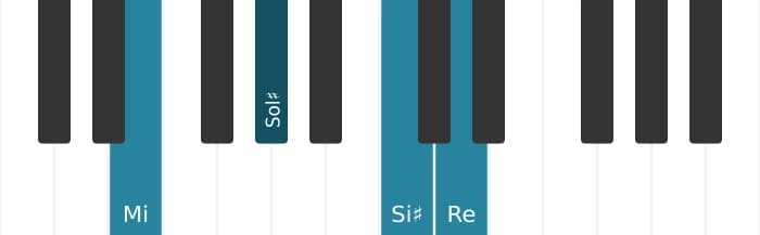 Voix de piano de l'accord Mi Septième dominante dièse quinte - 0