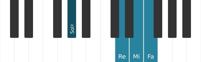 Voix de piano de l'accord Mi Septième dominante dièse quinte bémol neuvième - 2