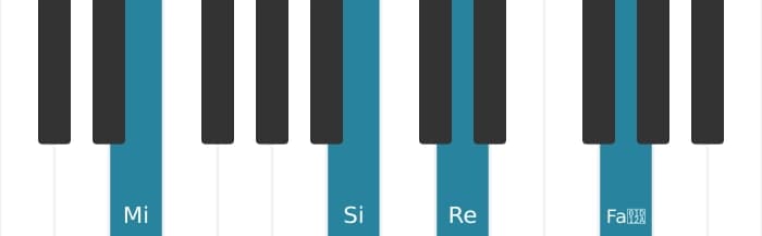 Voix de piano de l'accord Mi Septième dominante augmentée neuvième - 1