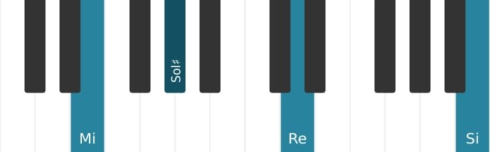 Voix de piano de l'accord Mi Septième dominante augmentée neuvième - 3