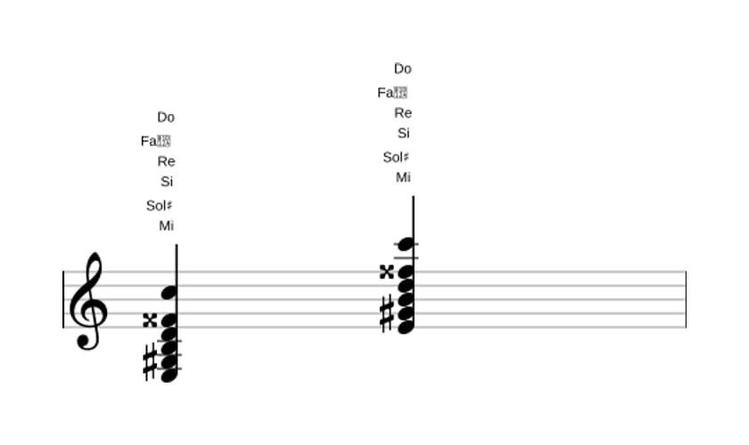 Partition de Mi Sept diès neuvième bemol terzième en trois octaves (3)