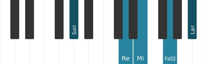 Voix de piano de l'accord Mi Sept diès neuvième diès onzième - 2
