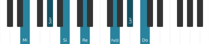 Voix de piano de l'accord Mi Sept diès neuvieme diès onzième bémol treizième - 0