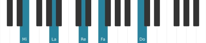 Voix de piano de l'accord Mi Septième dominante suspendu quarte bémol neuvième bémol treizième - 0