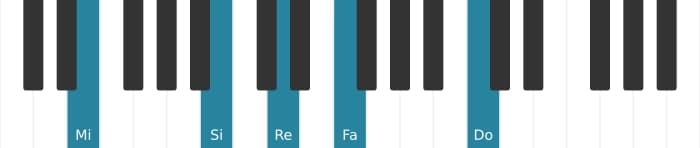 Voix de piano de l'accord Mi Septième dominante suspendu quarte bémol neuvième bémol treizième - 2