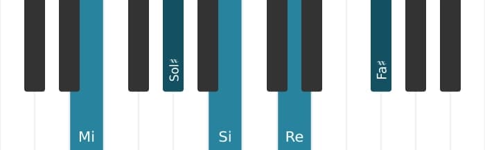 Voix de piano de l'accord Mi Neuvième - 0