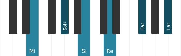 Voix de piano de l'accord Mi Neuvième diès onze - 0