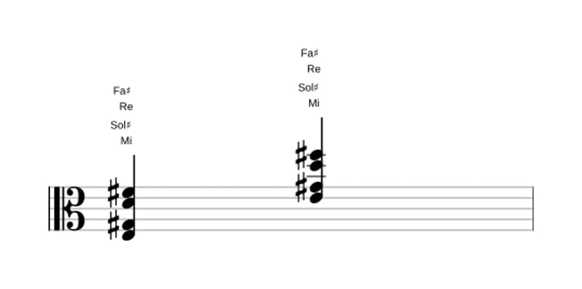 Partition de Mi Neuvième sans quinte en trois octaves (3)