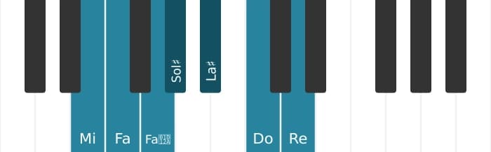 Gamme de piano pour Mi Altérée