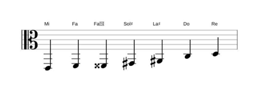 Partitions de la gamme Mi Altérée en trois octaves (2)