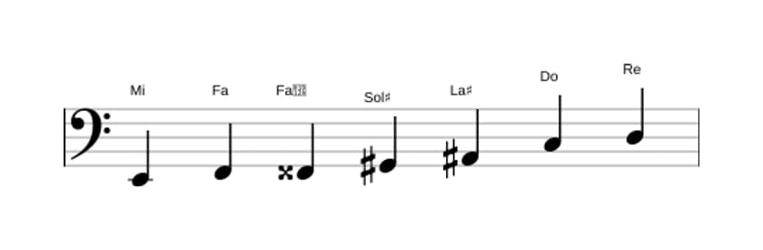 Partitions de la gamme Mi Altérée en trois octaves (2)