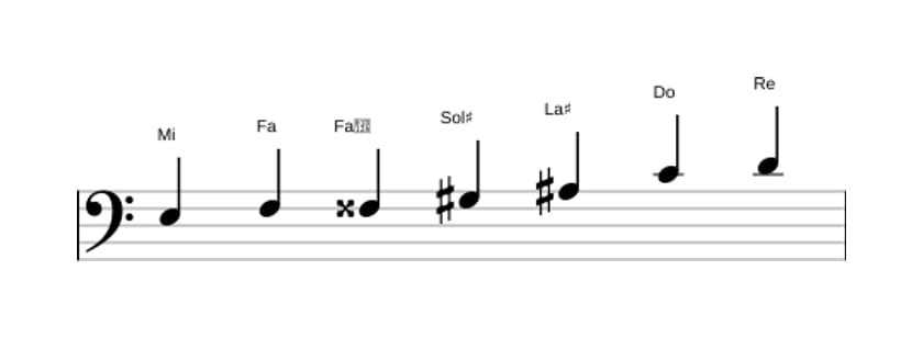 Partitions de la gamme Mi Altérée en trois octaves (3)