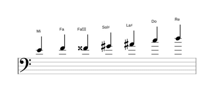 Partitions de la gamme Mi Altérée en trois octaves (4)
