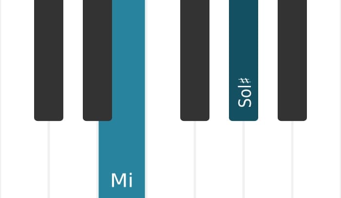 Voix de piano de l'accord Mi Augmenté - 0