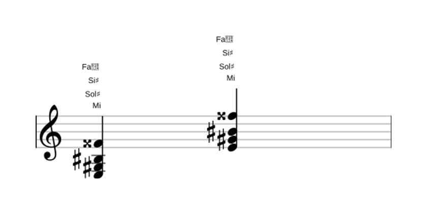 Partition de Mi Accord augmenté avec neuvième dièse ajoutée en trois octaves (3)