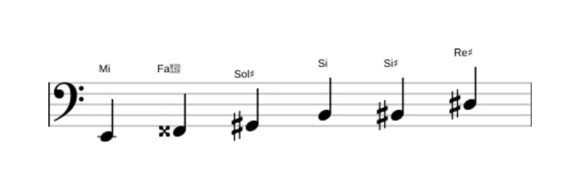 Partitions de la gamme Mi Augmentée en trois octaves (2)