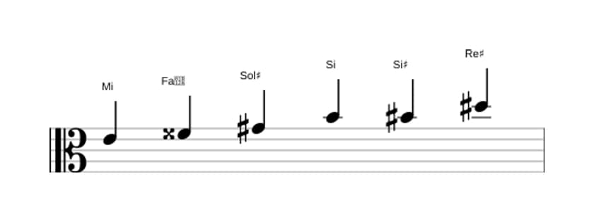 Partitions de la gamme Mi Augmentée en trois octaves (4)