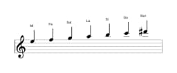 Partitions de la gamme Mi Balinais en trois octaves (5)