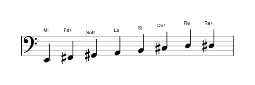 Partitions de la gamme Mi Bebop en trois octaves (2)