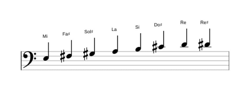 Partitions de la gamme Mi Bebop en trois octaves (3)