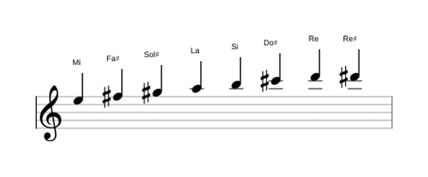 Partitions de la gamme Mi Bebop en trois octaves (5)