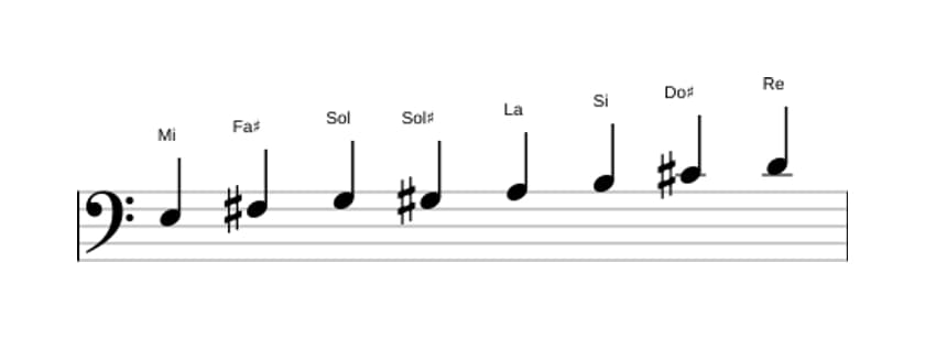 Partitions de la gamme Mi Bebop mineure en trois octaves (3)