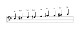 Partitions de la gamme Mi Blues composite en trois octaves (3)