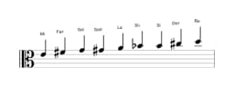 Partitions de la gamme Mi Blues composite en trois octaves (4)