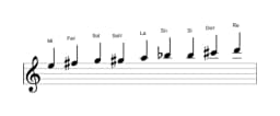 Partitions de la gamme Mi Blues composite en trois octaves (5)
