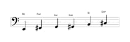 Partitions de la gamme Mi Blues majeure en trois octaves (2)