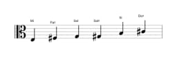 Partitions de la gamme Mi Blues majeure en trois octaves (3)