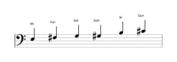 Partitions de la gamme Mi Blues majeure en trois octaves (3)