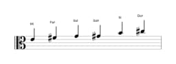 Partitions de la gamme Mi Blues majeure en trois octaves (4)