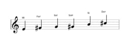 Partitions de la gamme Mi Blues majeure en trois octaves (4)