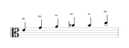 Partitions de la gamme Mi Blues mineure en trois octaves (4)