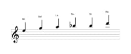 Partitions de la gamme Mi Blues mineure en trois octaves (5)