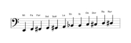 Partitions de la gamme Mi Chromatique en trois octaves (2)